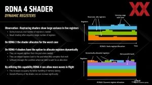 AMD RDNA-4-Architektur Pressdeck