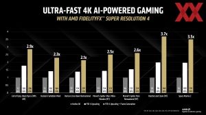 AMD FSR 4 und HYPR-RX