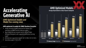 AMD Radeon-RX-9000-Serie