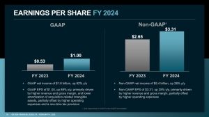 AMD Quartalszahlen Q4 2024