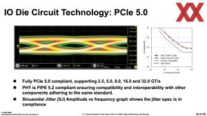 Intel ISSCC 2025: Granite Rapids-D