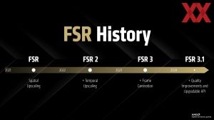 AMD FSR 4 und HYPR-RX