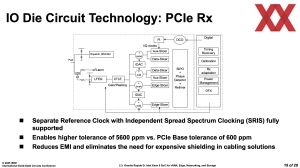 Intel ISSCC 2025: Granite Rapids-D