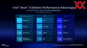 Intel Xeon 6