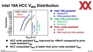 ISSCC 2025 Intel HD-SRAM