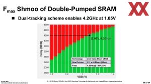 ISSCC 2025 TSMC HD-SRAM