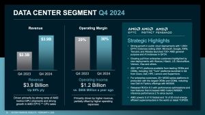 AMD Quartalszahlen Q4 2024