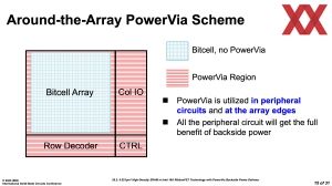 ISSCC 2025 Intel HD-SRAM