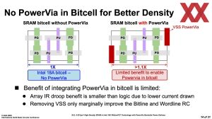 ISSCC 2025 Intel HD-SRAM