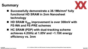 ISSCC 2025 TSMC HD-SRAM