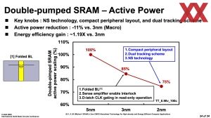 ISSCC 2025 TSMC HD-SRAM