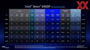 Intel Xeon 6