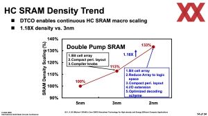 ISSCC 2025 TSMC HD-SRAM