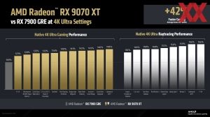 AMD Radeon-RX-9000-Serie