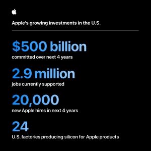 Apple investiert 500 Milliarden in die heimische Wirtschaft