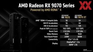 AMD Radeon-RX-9000-Serie