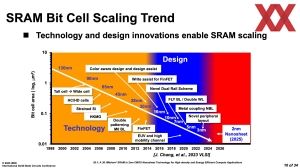 ISSCC 2025 TSMC HD-SRAM