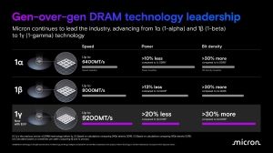 Micron Gamma-DRAM