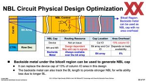 ISSCC 2025 Intel HD-SRAM