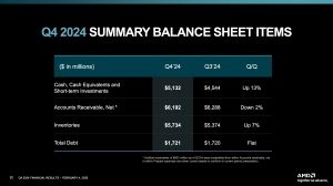 AMD Quartalszahlen Q4 2024