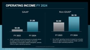 AMD Quartalszahlen Q4 2024