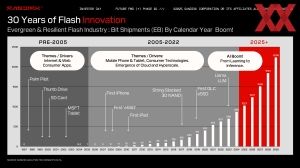 SanDisk Investors Day 2025