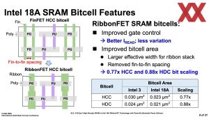 ISSCC 2025 Intel HD-SRAM