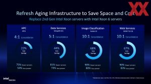 Intel Xeon 6