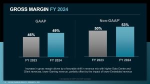 AMD Quartalszahlen Q4 2024