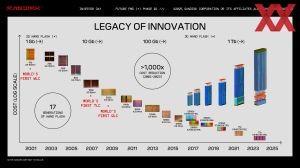 SanDisk Investors Day 2025