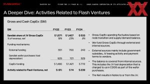 SanDisk Investors Day 2025