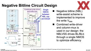 ISSCC 2025 Intel HD-SRAM