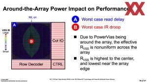 ISSCC 2025 Intel HD-SRAM