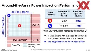 ISSCC 2025 Intel HD-SRAM