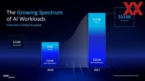 Intel Xeon 6