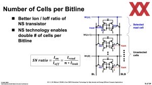 ISSCC 2025 TSMC HD-SRAM