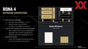 AMD RDNA-4-Architektur Pressdeck