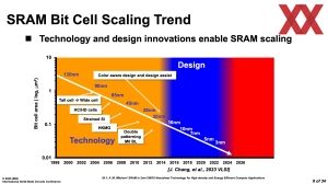 ISSCC 2025 TSMC HD-SRAM