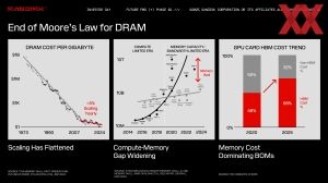 SanDisk Investors Day 2025