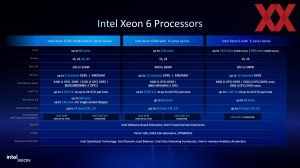 Intel Xeon 6