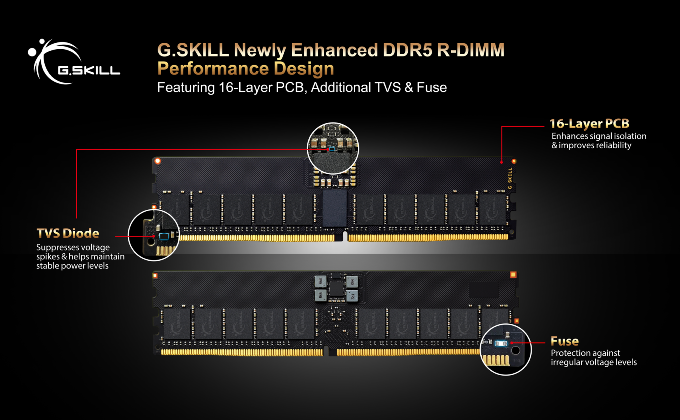 F-r-die-Nische-G-Skill-pr-sentiert-neue-RDIMM-Module-mit-neuen-Schutzmechanismen