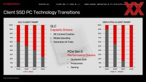 SanDisk Investors Day 2025