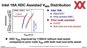 ISSCC 2025 Intel HD-SRAM