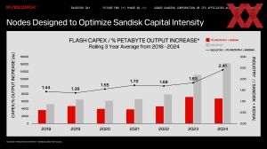 SanDisk Investors Day 2025