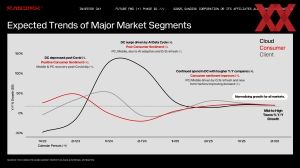 SanDisk Investors Day 2025