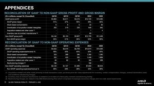 AMD Quartalszahlen Q4 2024