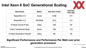 Intel ISSCC 2025: Granite Rapids-D