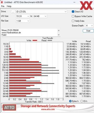 Netac Portable SSD ZX20L, 256GB, Benchmarks