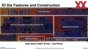 Intel ISSCC 2025: Granite Rapids-D