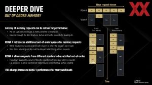 AMD RDNA-4-Architektur Pressdeck